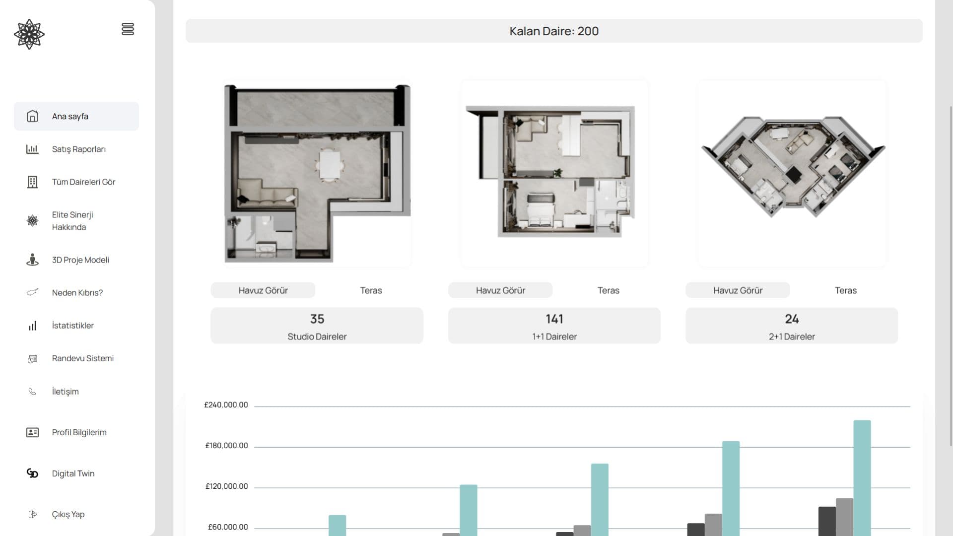 Founding & First CRM Integration