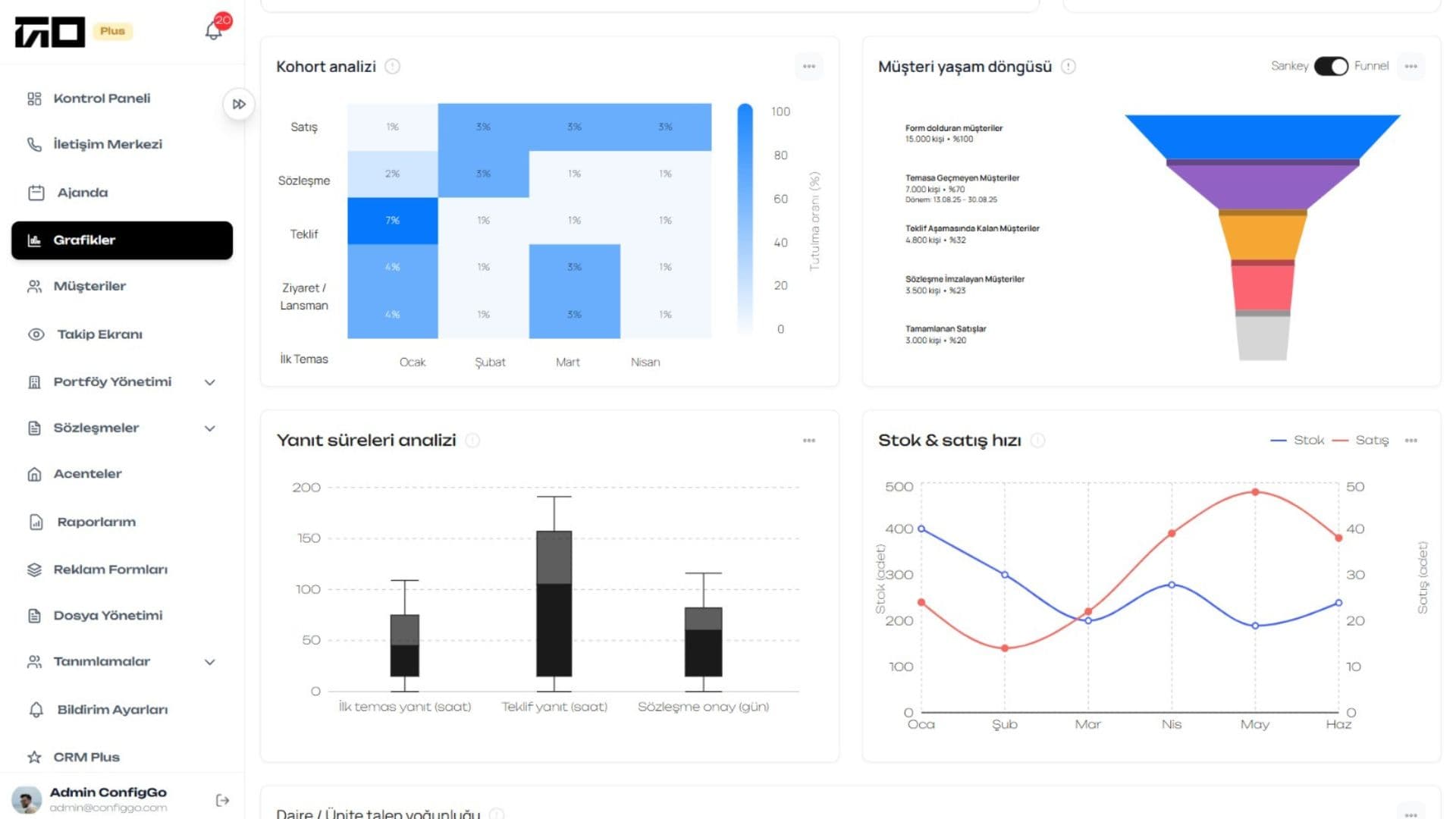 Reporting & dashboards visual